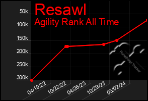 Total Graph of Resawl