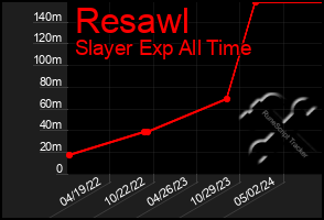 Total Graph of Resawl