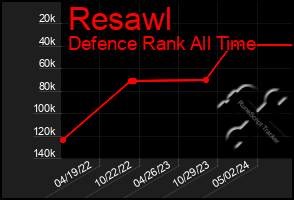 Total Graph of Resawl