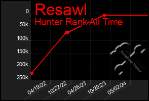 Total Graph of Resawl