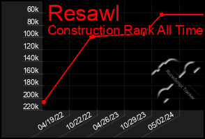 Total Graph of Resawl