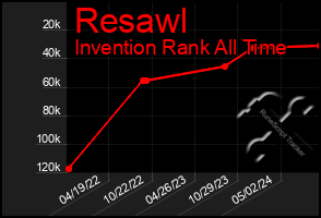 Total Graph of Resawl