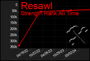 Total Graph of Resawl