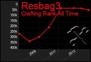 Total Graph of Resbag3