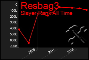 Total Graph of Resbag3