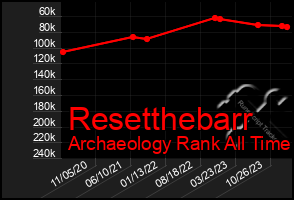 Total Graph of Resetthebarr