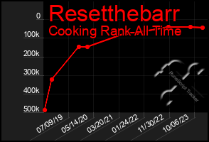 Total Graph of Resetthebarr