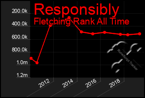 Total Graph of Responsibly