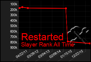 Total Graph of Restarted