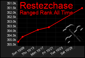 Total Graph of Restezchase