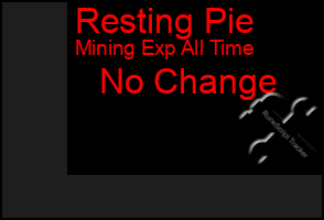 Total Graph of Resting Pie