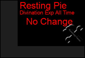 Total Graph of Resting Pie