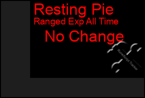 Total Graph of Resting Pie