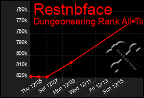 Total Graph of Restnbface