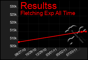 Total Graph of Resultss