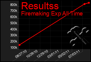 Total Graph of Resultss