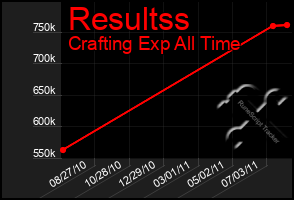 Total Graph of Resultss