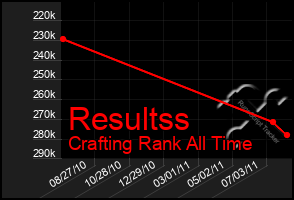 Total Graph of Resultss