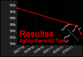 Total Graph of Resultss