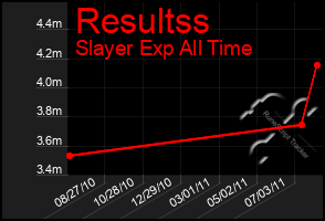 Total Graph of Resultss