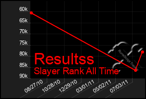 Total Graph of Resultss