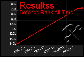 Total Graph of Resultss