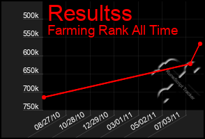 Total Graph of Resultss