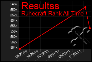 Total Graph of Resultss