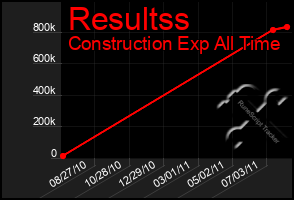Total Graph of Resultss