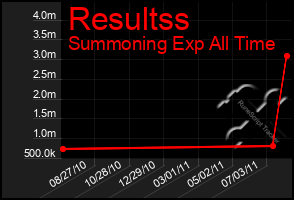 Total Graph of Resultss