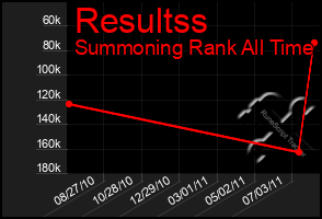 Total Graph of Resultss