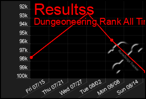 Total Graph of Resultss