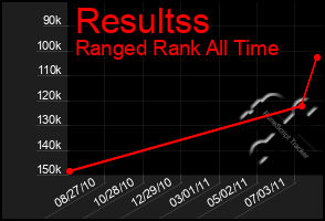 Total Graph of Resultss