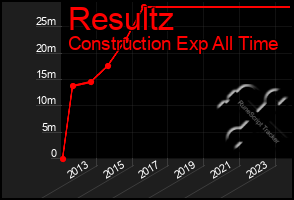 Total Graph of Resultz
