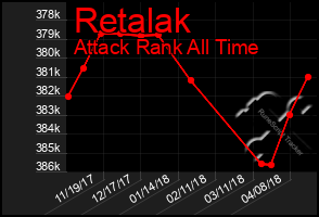 Total Graph of Retalak