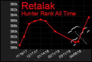 Total Graph of Retalak