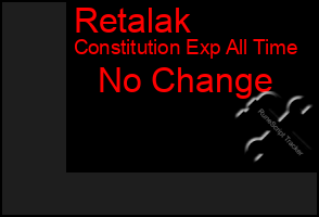 Total Graph of Retalak