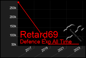 Total Graph of Retard69