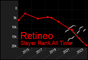 Total Graph of Retineo