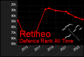 Total Graph of Retineo