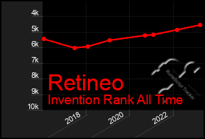 Total Graph of Retineo