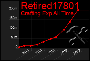 Total Graph of Retired17801