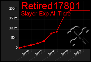 Total Graph of Retired17801