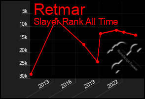 Total Graph of Retmar