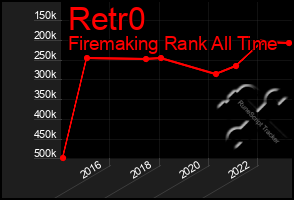 Total Graph of Retr0