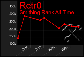 Total Graph of Retr0