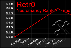 Total Graph of Retr0