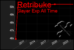 Total Graph of Retribuke