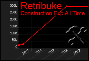Total Graph of Retribuke