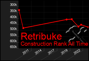 Total Graph of Retribuke